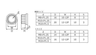 画像1: 12ポイントフランジナットM10×P1.25