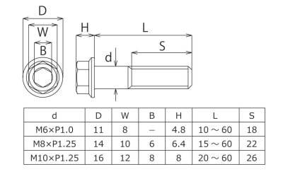 画像1: コンパクトフランジ六角ボルトM10×55L
