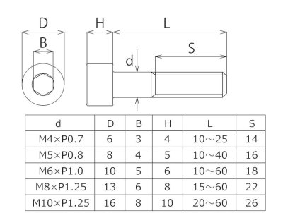 画像1: ストレートキャップボルトM10×25L×P1.5　ネジ長16mm