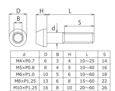 画像1: テーパーキャップボルトM10×45L