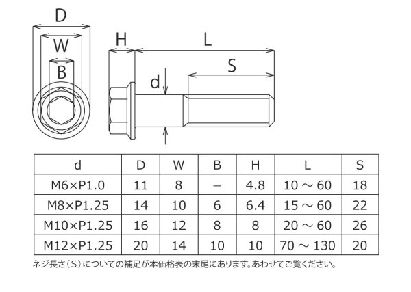 画像1: ヤマハ用ディスクローターボルトM8×25L (1)